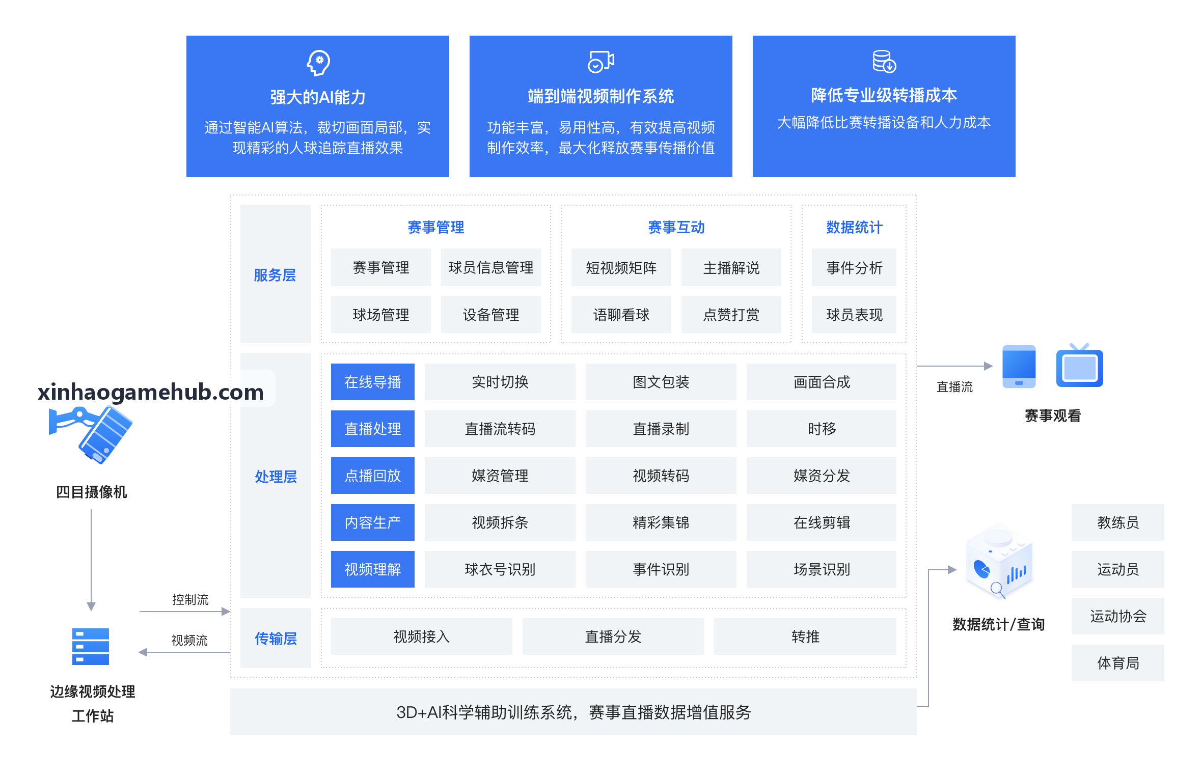 新濠架构图与中台监控交互